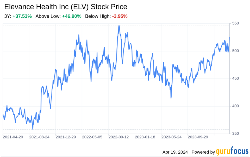 Decoding Elevance Health Inc (ELV): A Strategic SWOT Insight