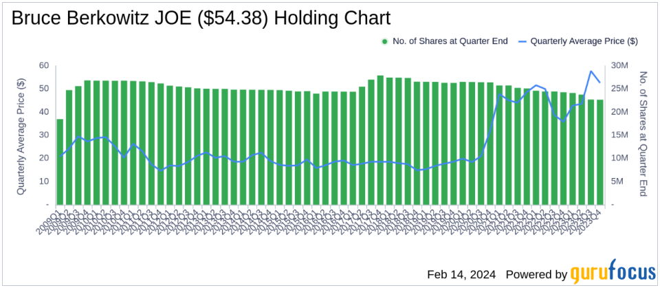 Bruce Berkowitz Bolsters Berkshire Hathaway Stake by 139.81%