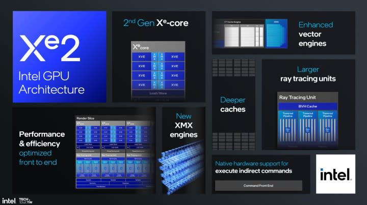 The features for Intel's Xe2 graphics architecture.