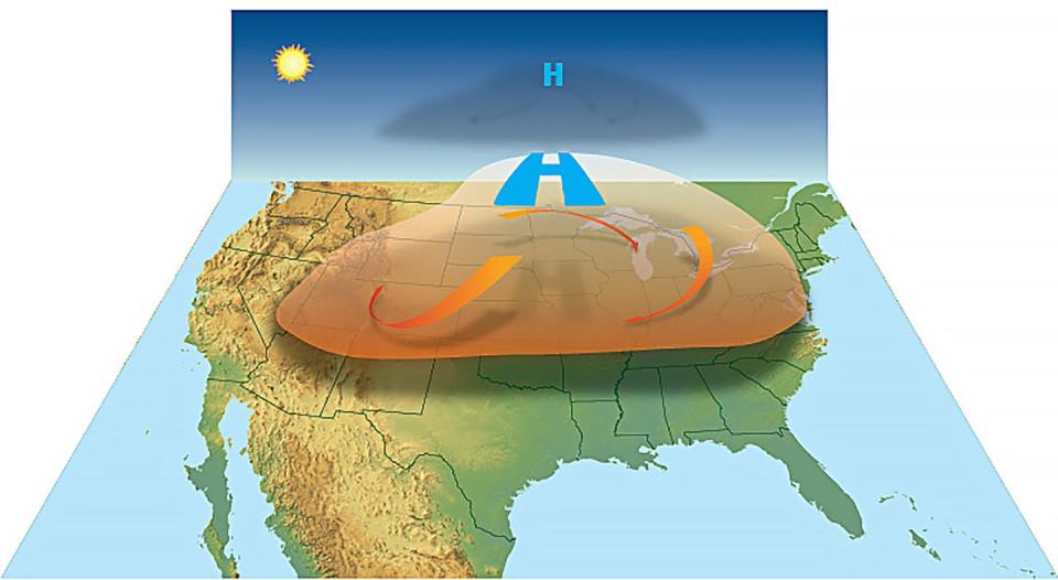 Map of U.S. with a bubble over the Midwest showing arrows moving, with the ridge air sinking