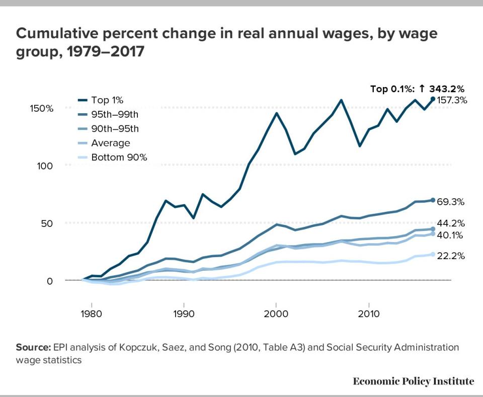 (Photo:: Economic Policy Institute)