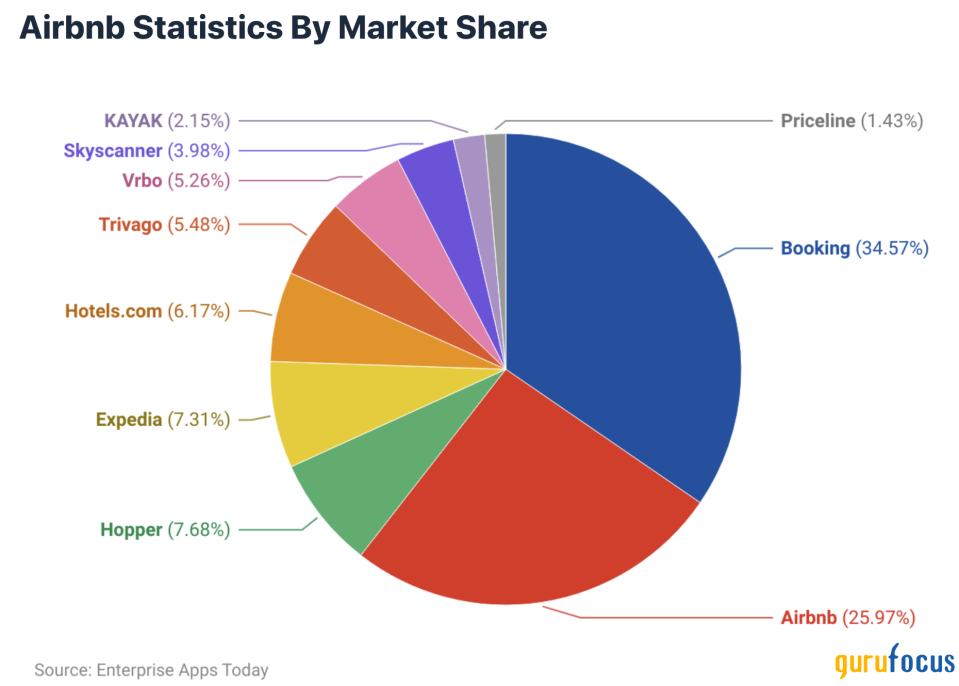 Airbnb Is Redefining Travel Economics