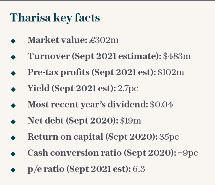 Tharisa key facts