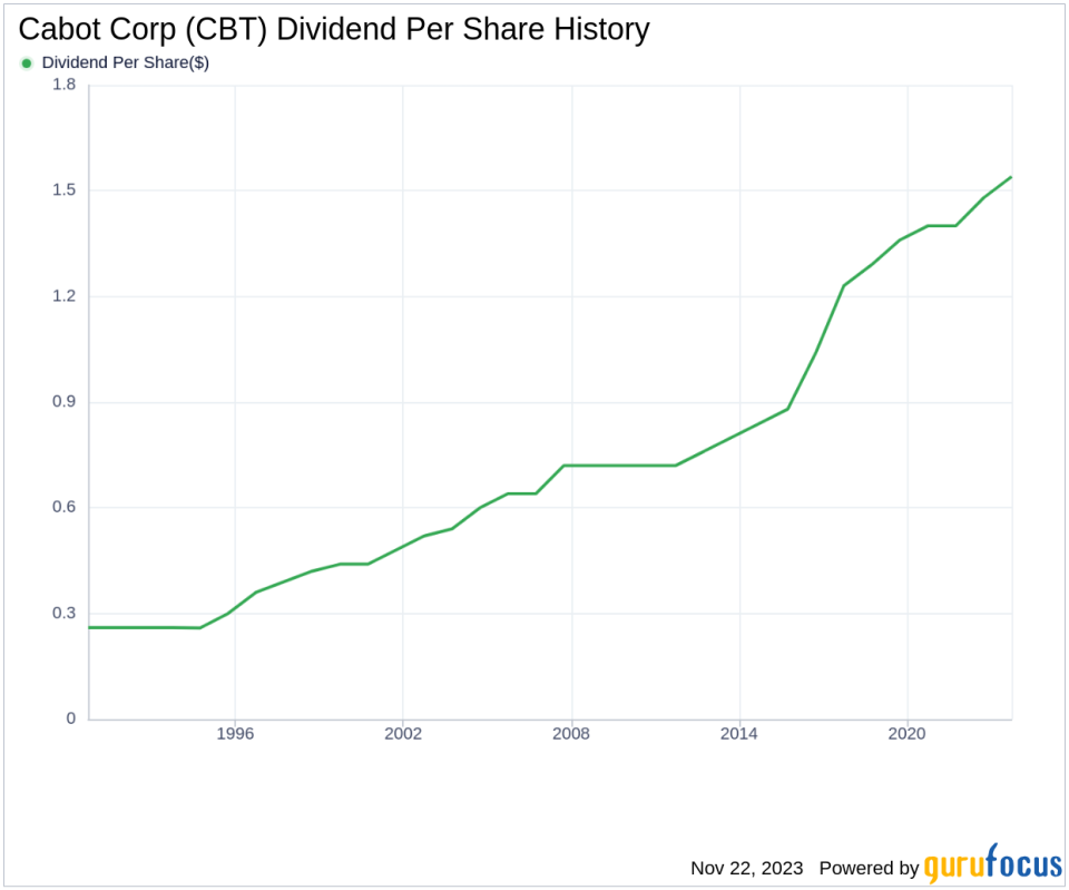 Cabot Corp's Dividend Analysis