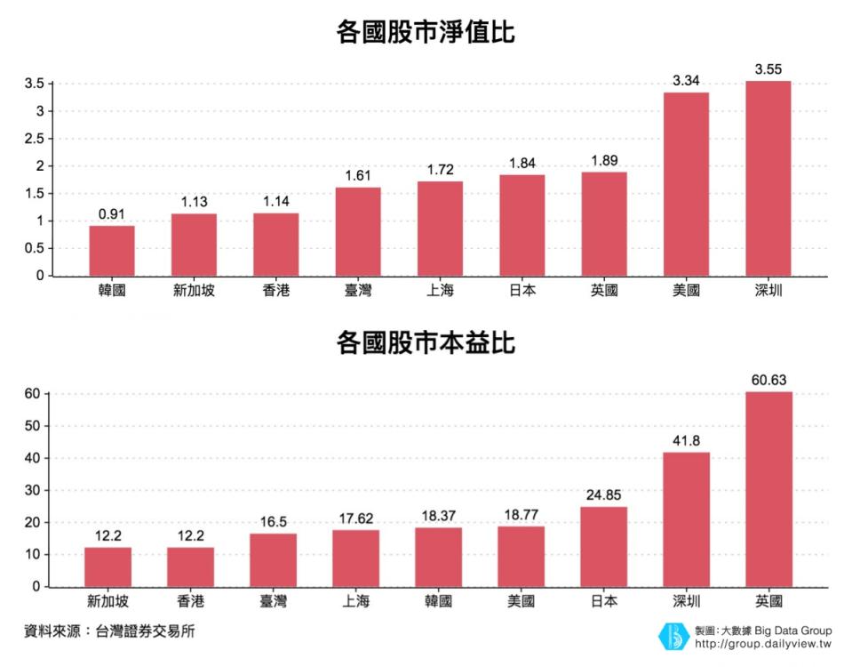 資料來源：台灣證券交易所