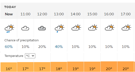 Weather for Trent Bridge - Met Office