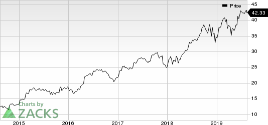 Boston Scientific Corporation Price