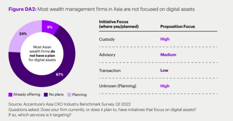 Source: Accenture.com