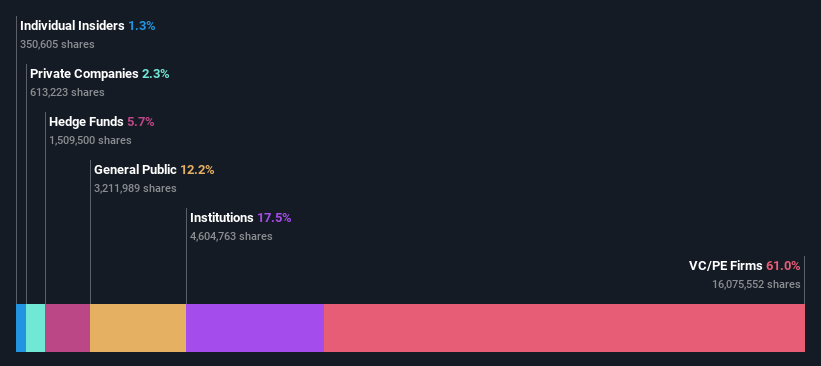 ownership-breakdown