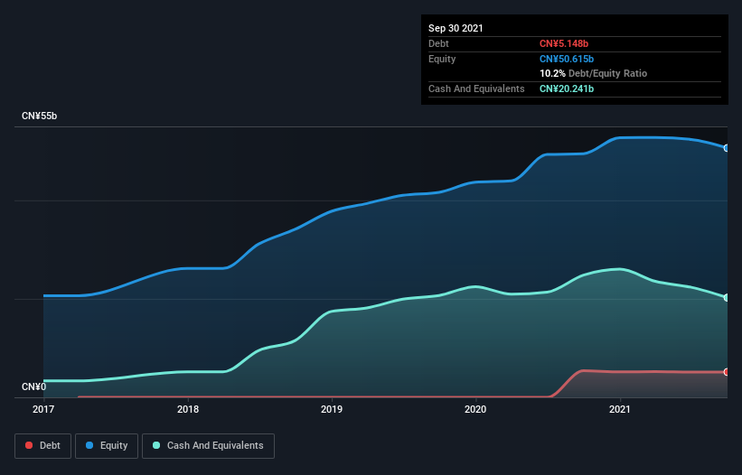 debt-equity-history-analysis