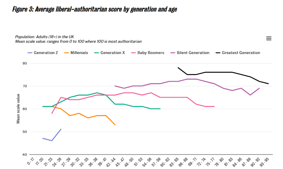 https://natcen.ac.uk/publications/society-watch-2024-understanding-new-generation-voters