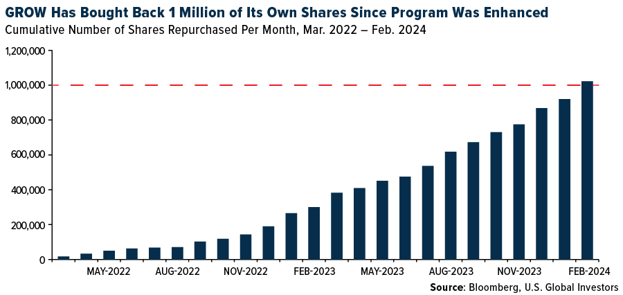 U.S. Global Investors