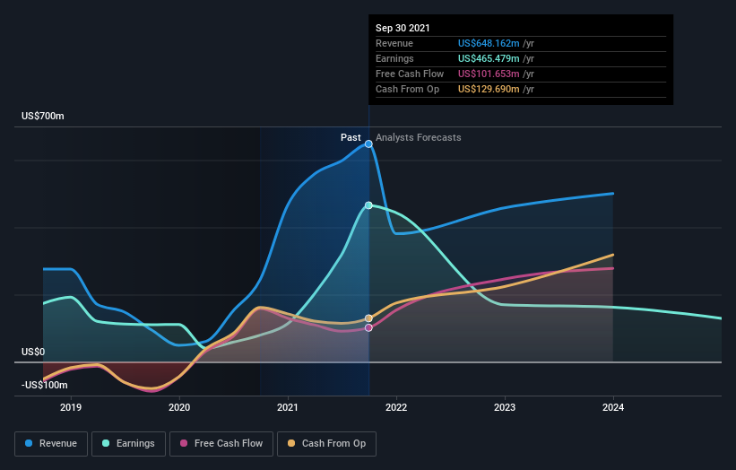 earnings-and-revenue-growth