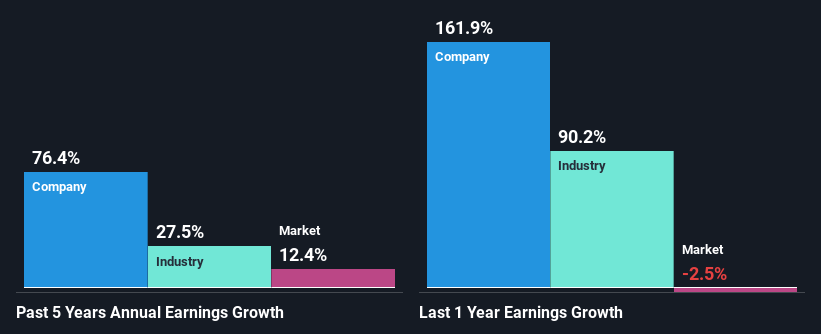 past-earnings-growth