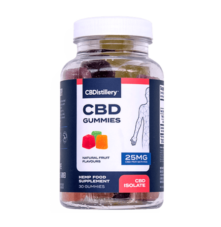 Isolate CBD Gummies