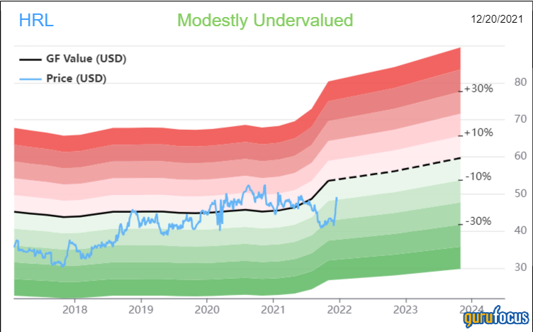 2 Undervalued Dividend Champions Worth Considering