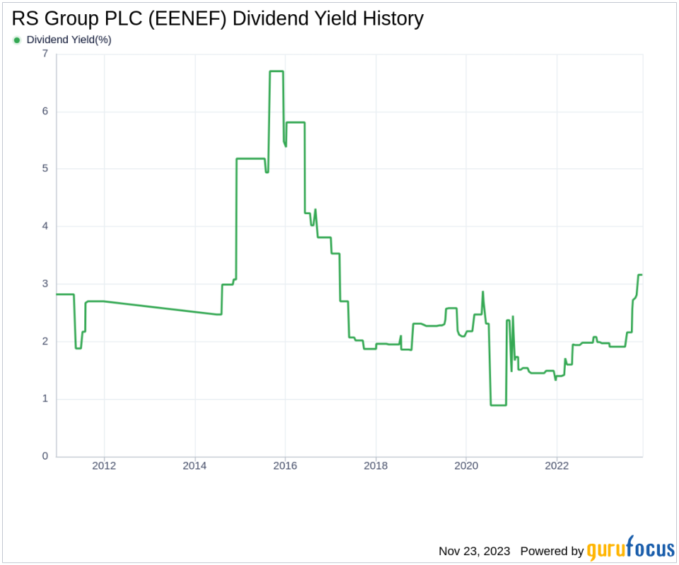 RS Group PLC's Dividend Analysis