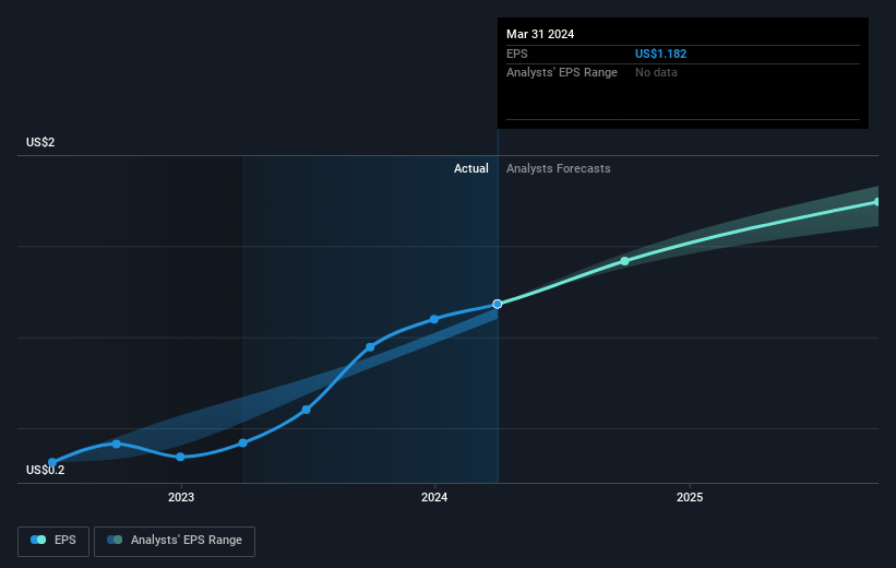 earnings-per-share-growth