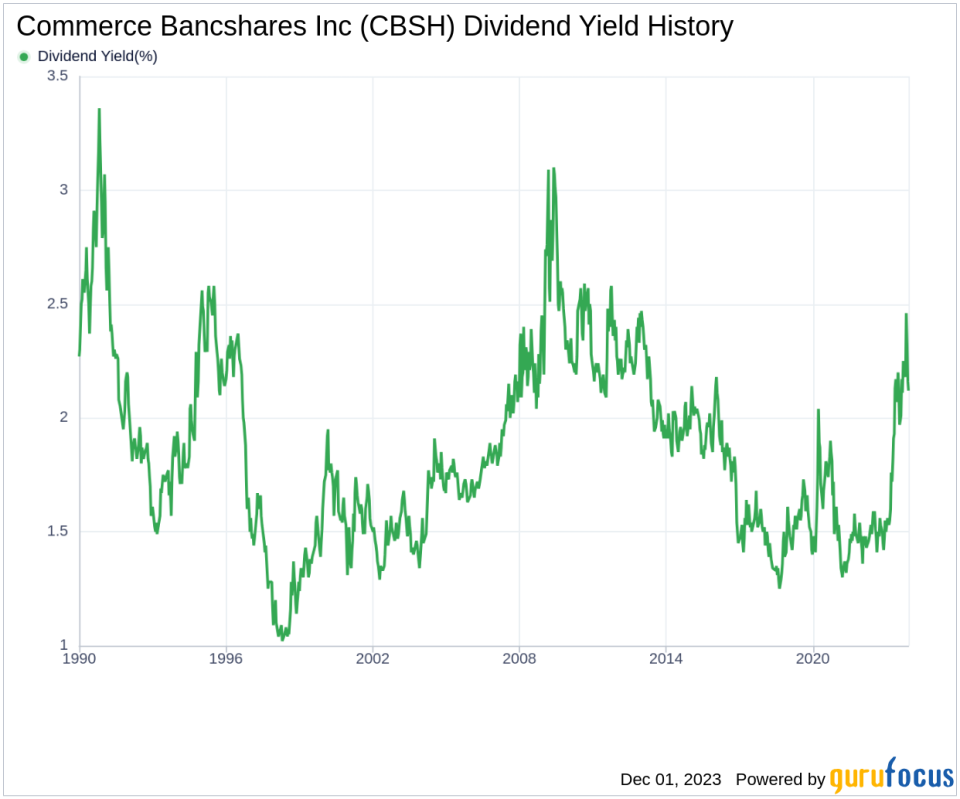 Commerce Bancshares Inc's Dividend Analysis