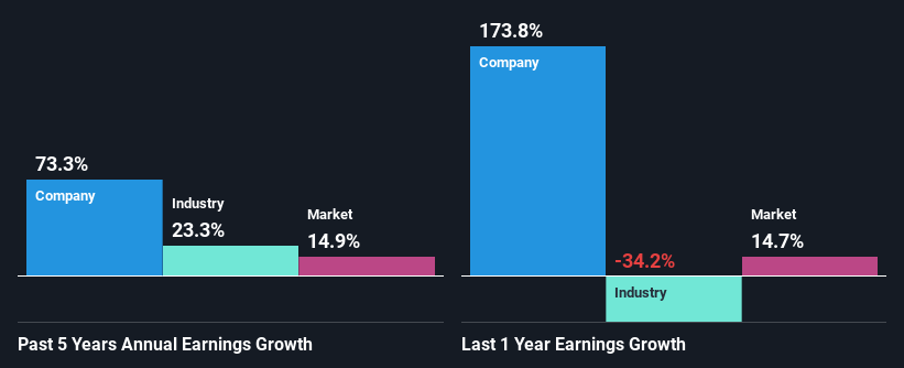 past-earnings-growth