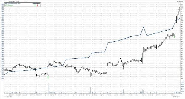 Anatomy of Success: AeroVironment (AVAV)