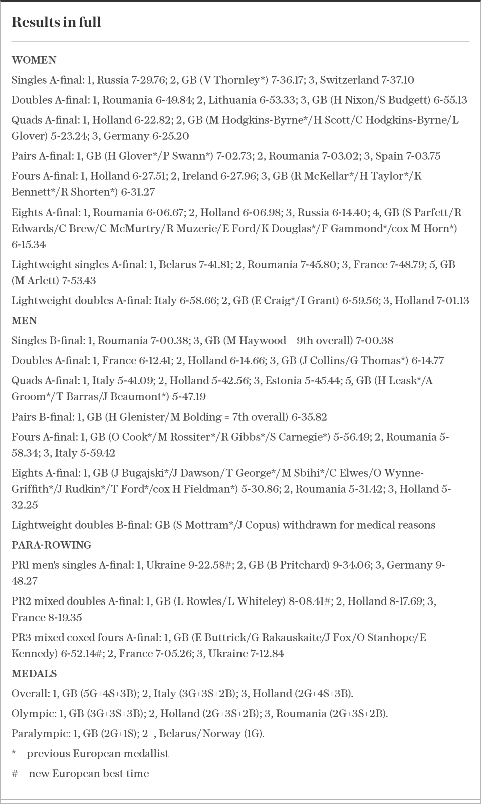 Rowing results