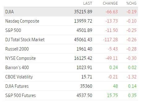 Mercados de Estados Unidos viernes 4 de agosto de 2023