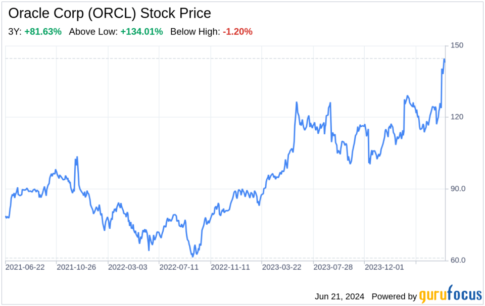 Decoding Oracle Corp (ORCL): A Strategic SWOT Insight