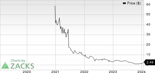 Inhibikase Therapeutics, Inc. Price