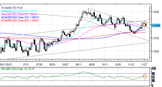 Forex_Euro_Slide_Continues_Japanese_Yen_Rebounds_on_US_Fiscal_Concerns_fx_news_currency_trading_technical_analysis_body_Picture_4.png, Forex: Euro Slide Continues; Japanese Yen Rebounds on US Fiscal Concerns