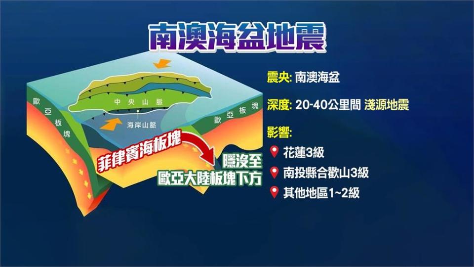 週二凌晨連兩起5.0以上地震　氣象署：屬於「南澳海盆」地震