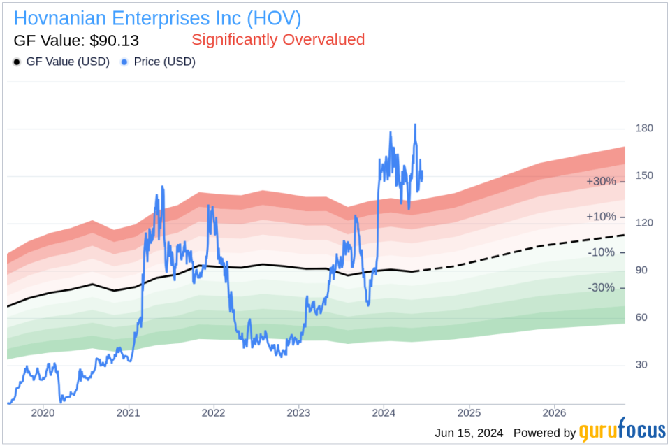 Insider Sale: Director Robin Sellers Sells Shares of Hovnanian Enterprises Inc (HOV)