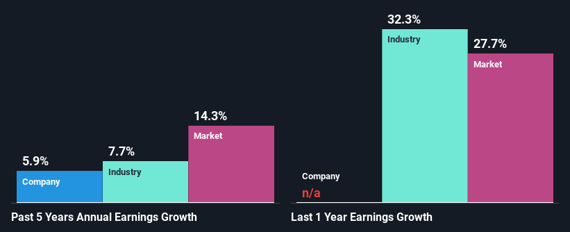 past-earnings-growth