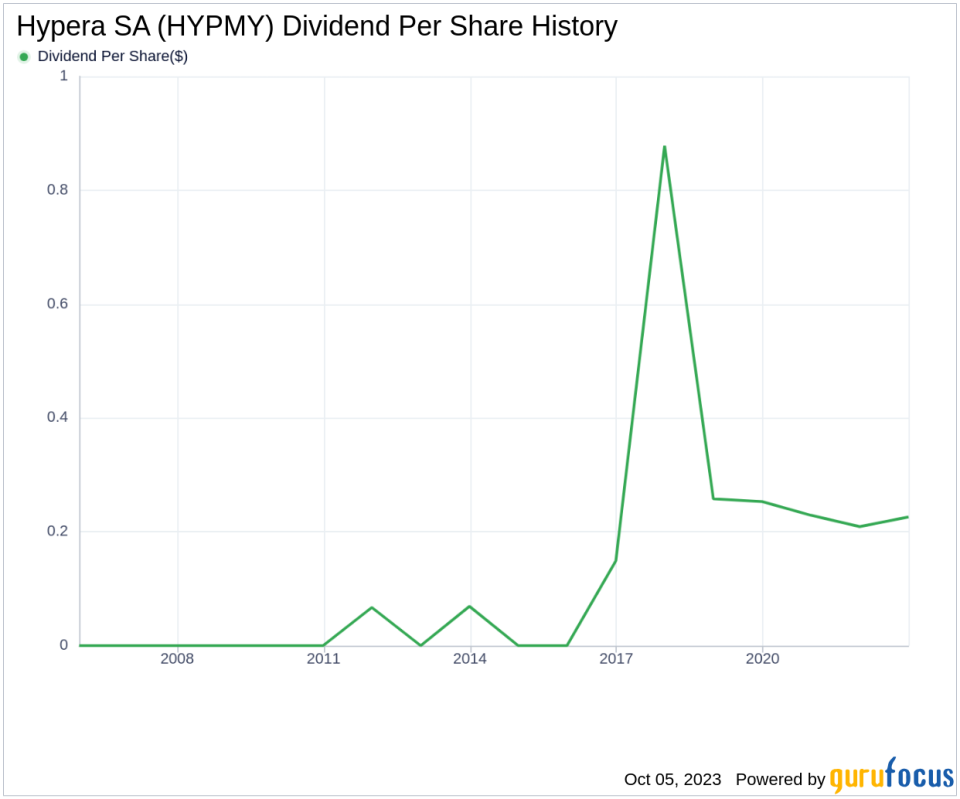 Unveiling Hypera SA's Dividend Performance: A Comprehensive Analysis