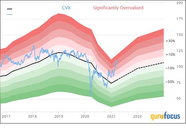 5 High Dividend Yield Stocks Broadly Bought by Gurus