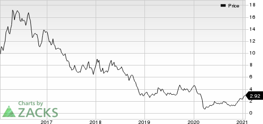 Crescent Point Energy Corporation Price