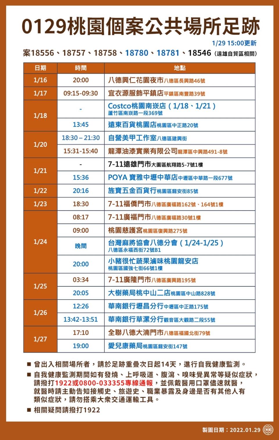 桃園市府公布確診者的最新11處足跡。（圖／桃園市政府提供）