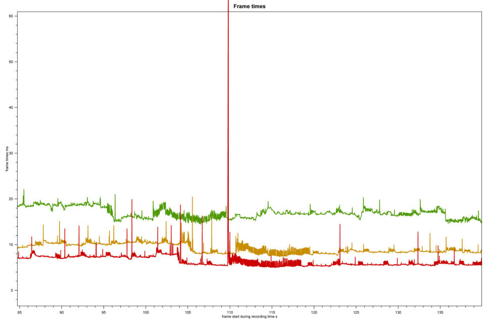 Battlefied V Frame Times