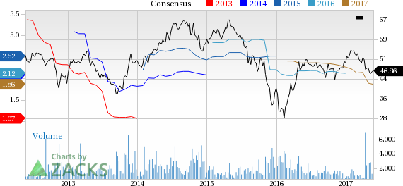 Why Is Nustar Energy (NS) Down 4.5% Since the Last Earnings Report?
