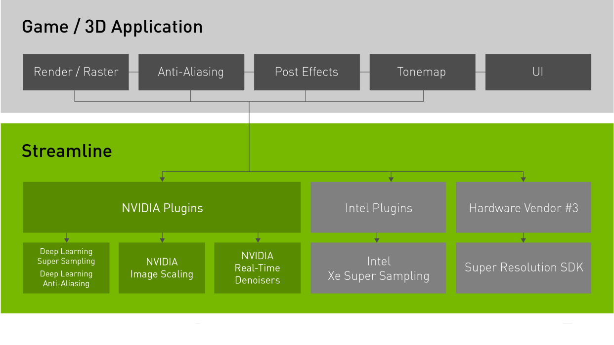  Official Nvidia Streamline graphic. 