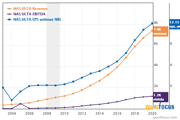 3 Quality High-Growth Stocks Trading at a Discount