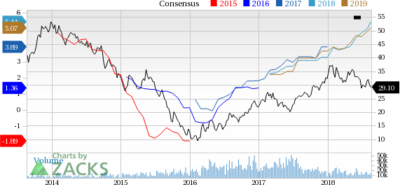 Based on its compelling prospects, we believe ArcelorMittal (MT) has plenty of upside potential.