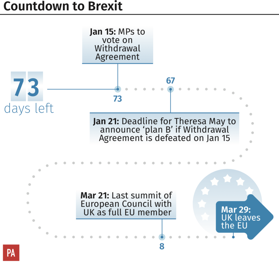 A graphic showing the timeline for the remaining three months of the UK’s membership of the EU. (PA)