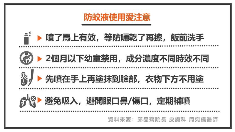 防蚊液使用注意事項。（圖／皮膚科 周宛儀醫師；真心皮膚科診所授權提供）