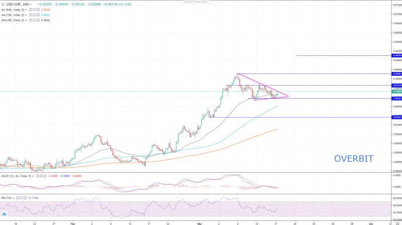 <a href="https://www.overbit.com/en/contracts/usdchf?utm_source=fxempire&utm_medium=post&utm_campaign=GuestPost" rel="nofollow noopener" target="_blank" data-ylk="slk:USD/CHF quote on Overbit;elm:context_link;itc:0;sec:content-canvas" class="link ">USD/CHF quote on Overbit</a>