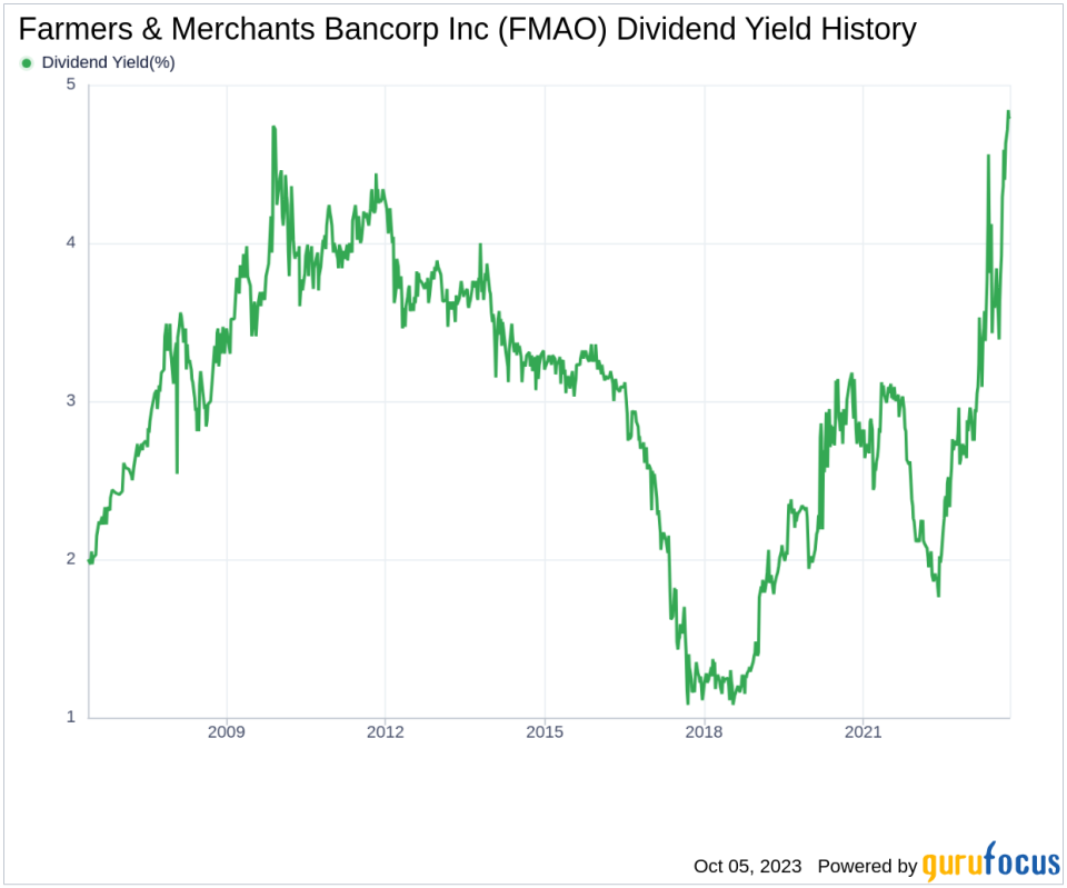 Unveiling the Dividend Performance of Farmers & Merchants Bancorp Inc (FMAO)