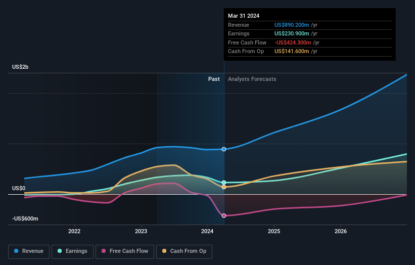 earnings-and-revenue-growth