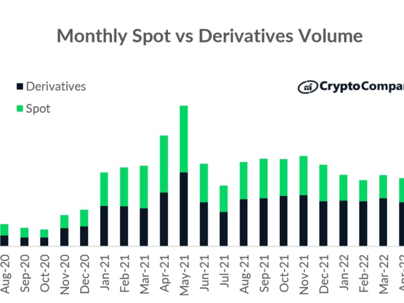 crypto derivatives trading