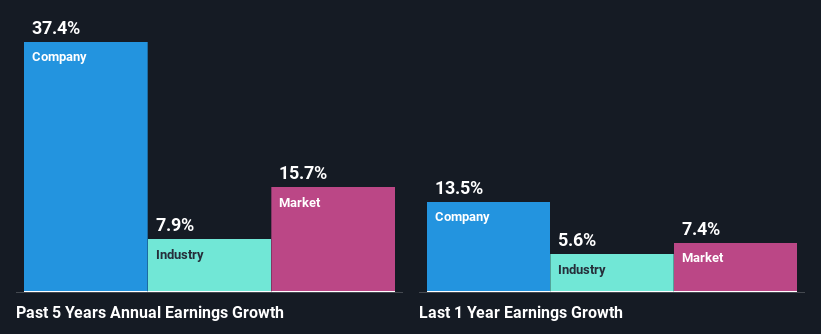 past-earnings-growth