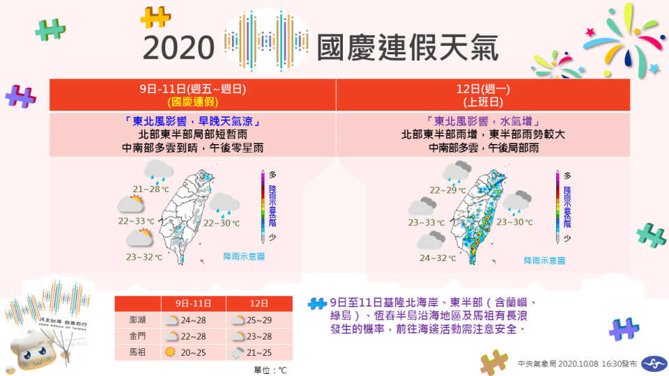 1圖搞懂國慶連假三天天氣，週日起開始變天。   圖：中央氣象局/提供